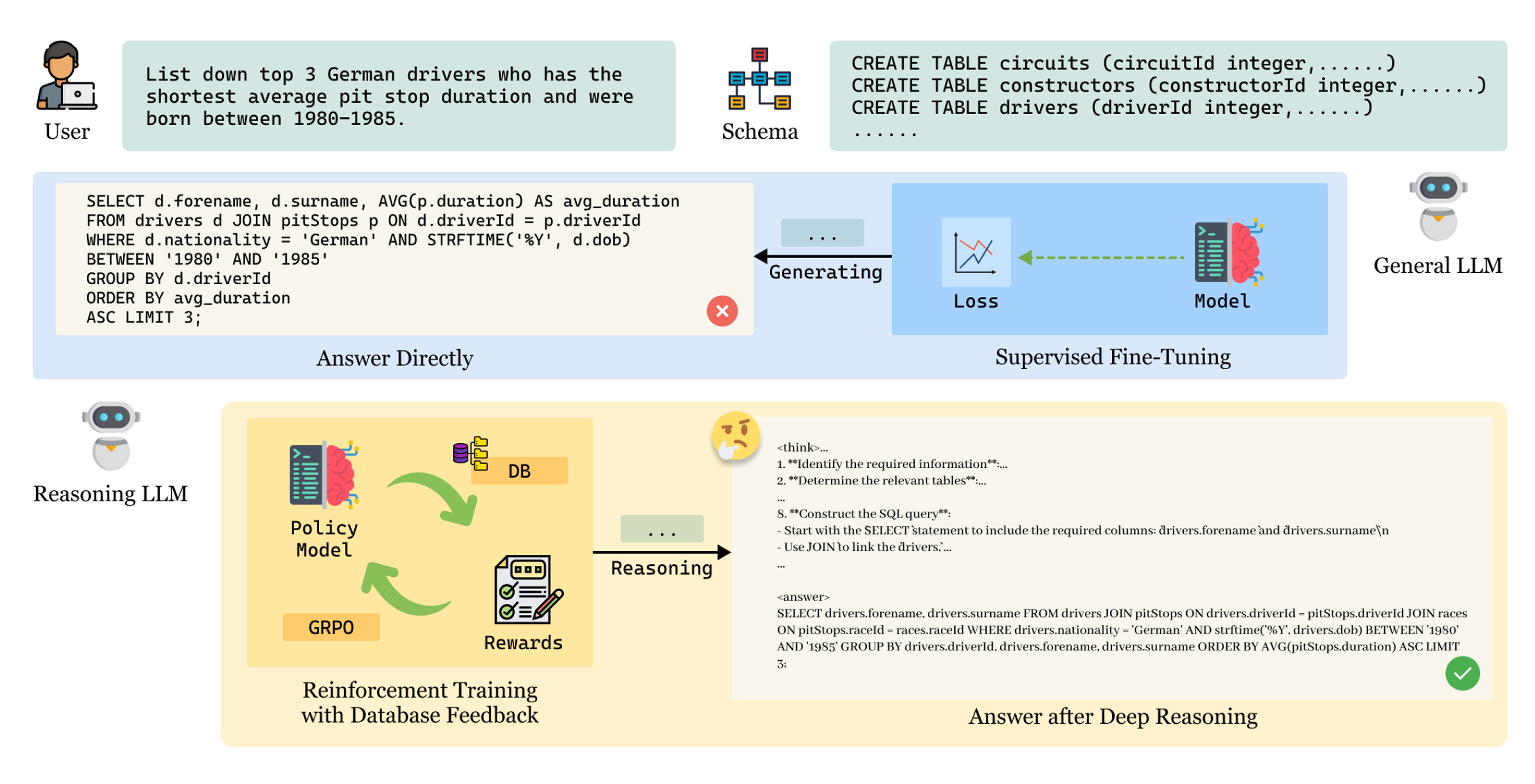 SQL-R1 Overview