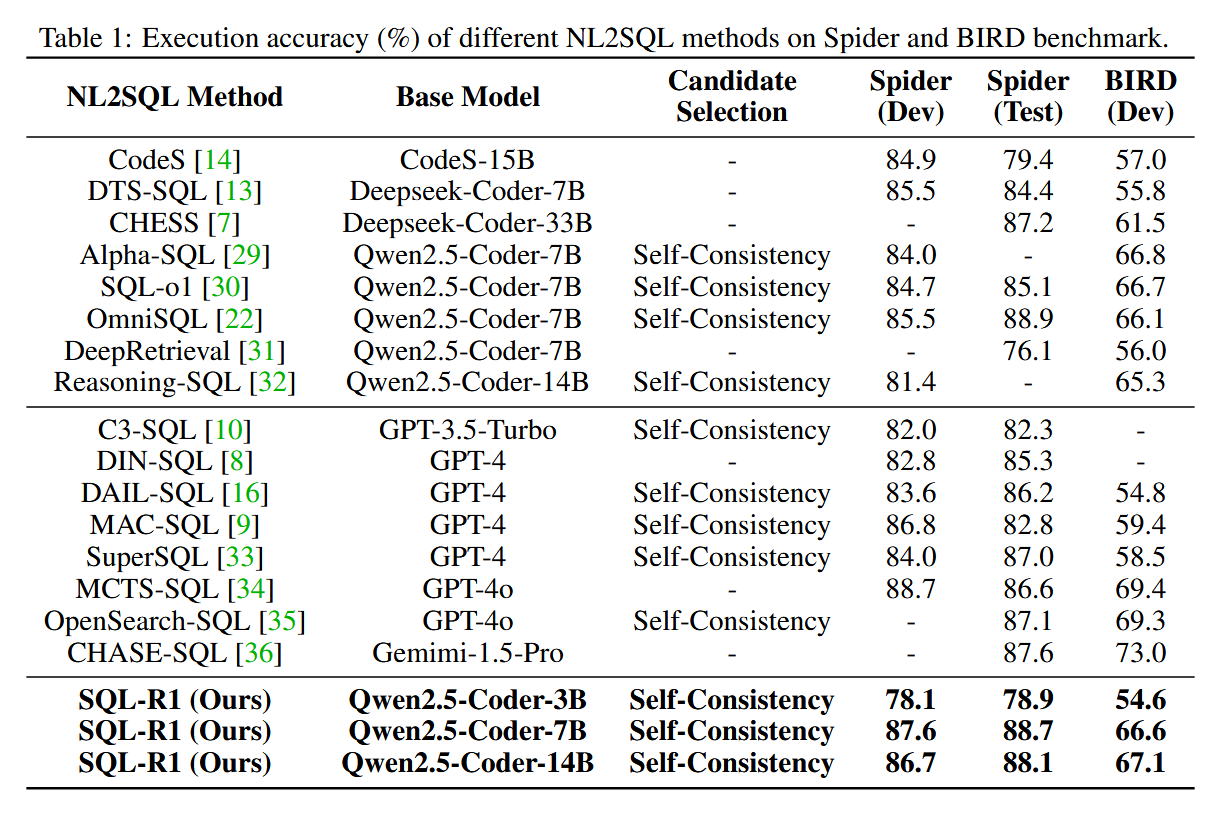Experiment Results
